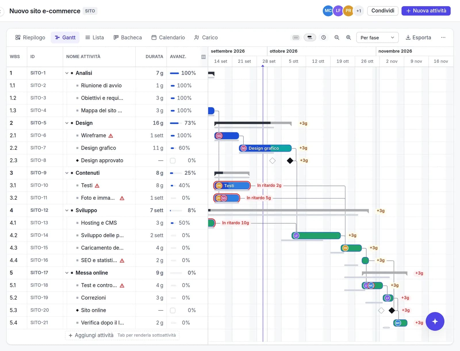 Planitude Gantt chart with phases, links, baselines and late tasks